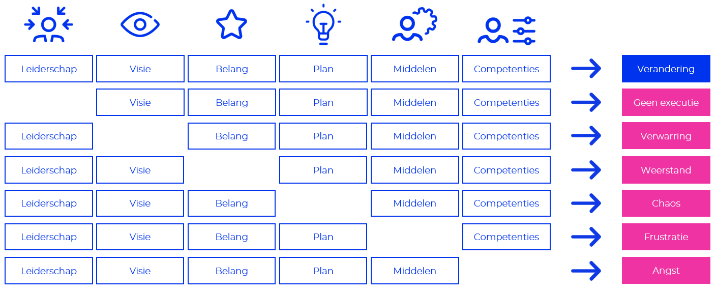 Verandermanagement: 6 Stappen Voor Succesvolle Organisatieverandering